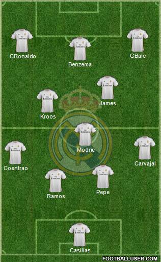 Real Madrid C.F. Formation 2014