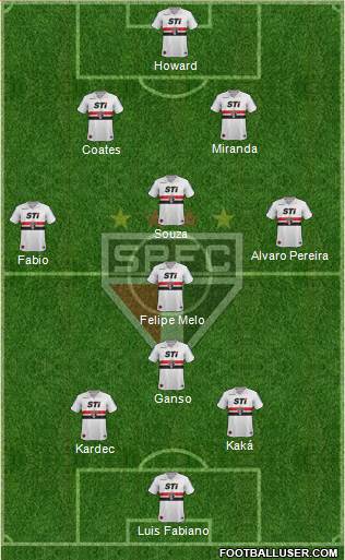 São Paulo FC Formation 2014