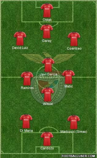 Sport Lisboa e Benfica - SAD Formation 2014