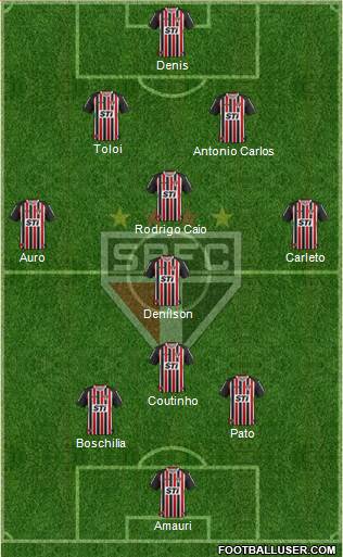 São Paulo FC Formation 2014