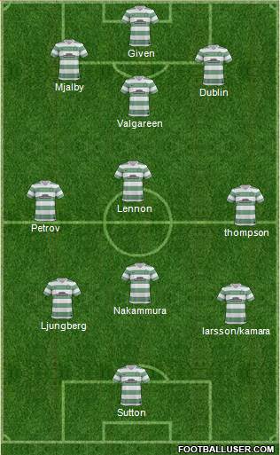 Celtic Formation 2014