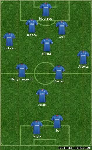 Rangers Formation 2014