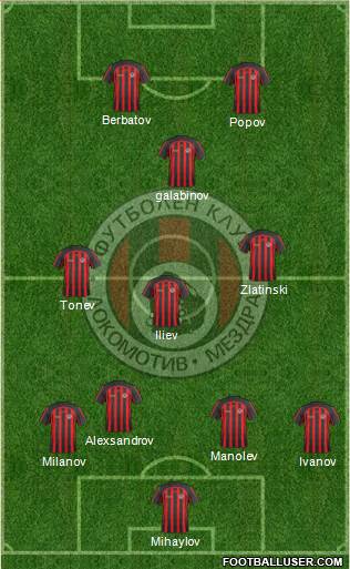 Lokomotiv (Mezdra) Formation 2014