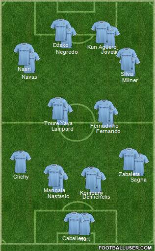 Manchester City Formation 2014