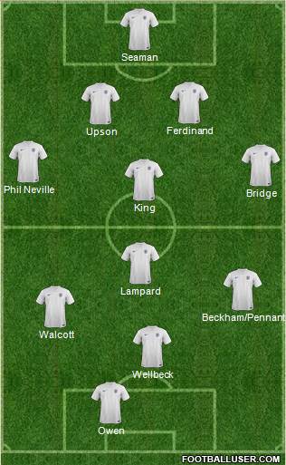 England Formation 2014