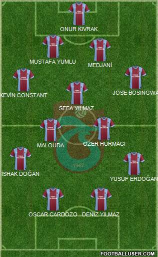 Trabzonspor Formation 2014