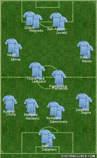 Manchester City Formation 2014