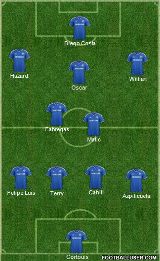 Chelsea Formation 2014