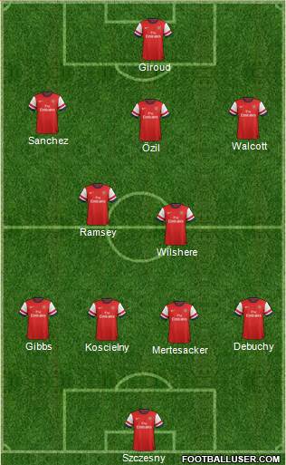 Arsenal Formation 2014
