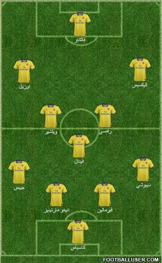 Arsenal Formation 2014