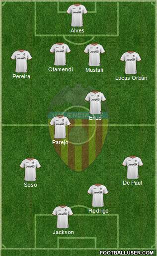 Valencia C.F., S.A.D. Formation 2014