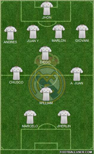 Real Madrid C.F. Formation 2014