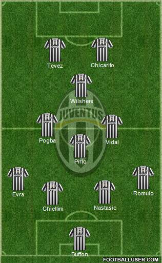 Juventus Formation 2014
