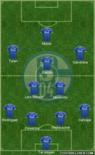 FC Schalke 04 Formation 2014