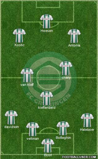 FC Groningen Formation 2014