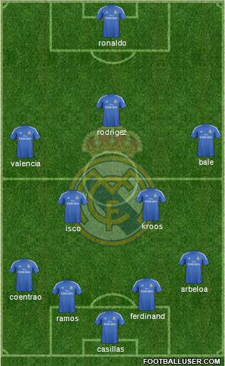 Real Madrid C.F. Formation 2014