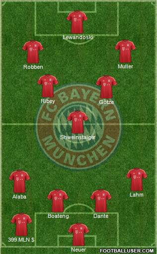 FC Bayern München Formation 2014