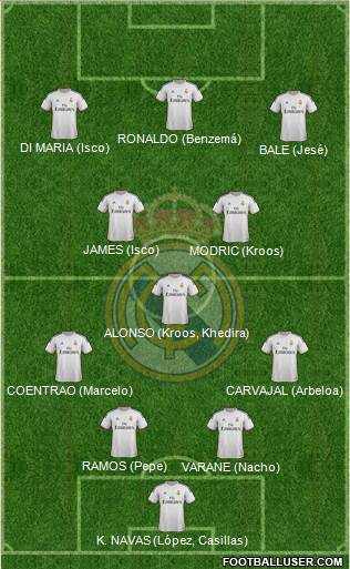 Real Madrid C.F. Formation 2014
