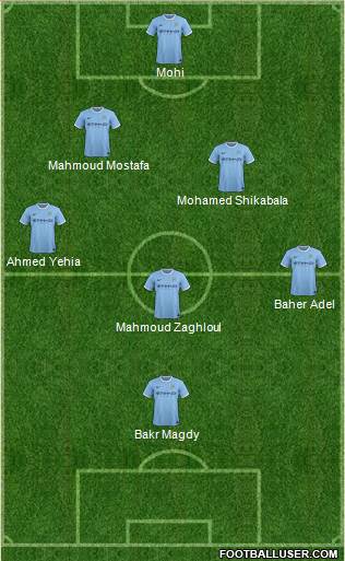 Manchester City Formation 2014