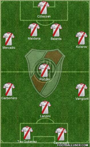River Plate Formation 2014