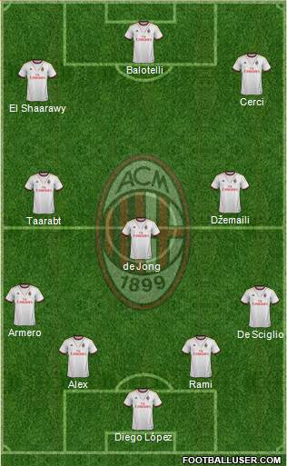 A.C. Milan Formation 2014