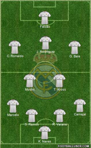 Real Madrid C.F. Formation 2014