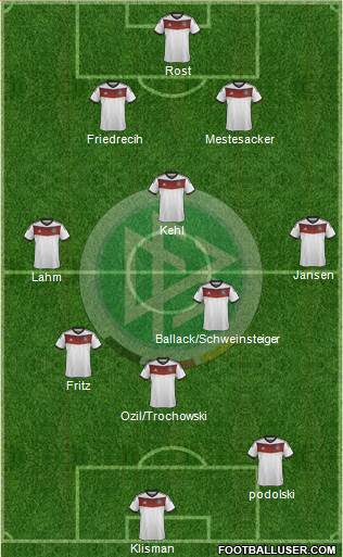 Germany Formation 2014