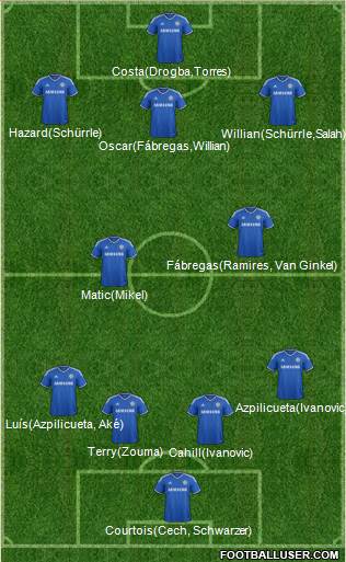 Chelsea Formation 2014