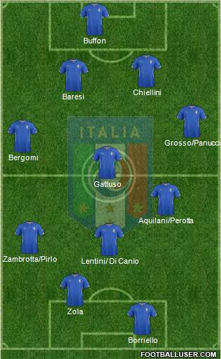Italy Formation 2014