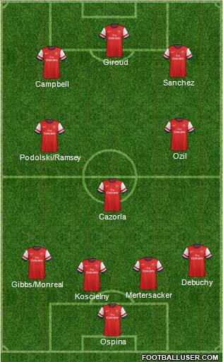 Arsenal Formation 2014