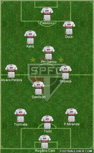 São Paulo FC Formation 2014