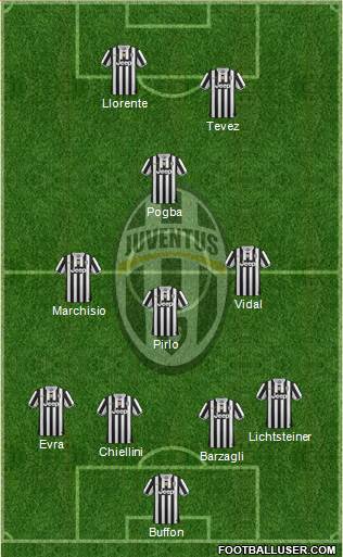 Juventus Formation 2014