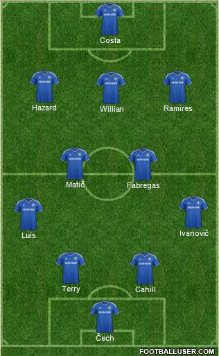 Chelsea Formation 2014