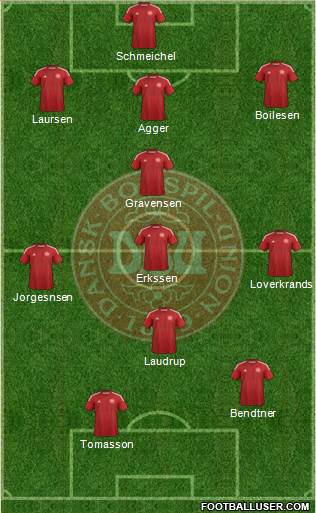 Denmark Formation 2014