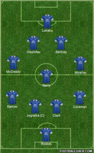 Everton Formation 2014