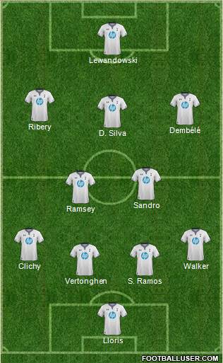 Tottenham Hotspur Formation 2014