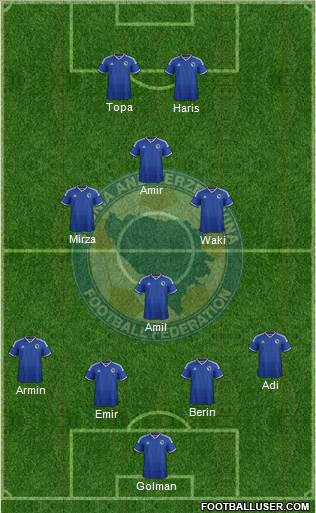 Bosnia and Herzegovina Formation 2014