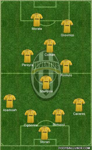Juventus Formation 2014