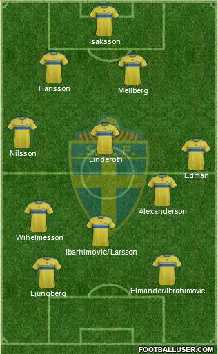 Sweden Formation 2014