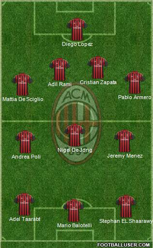 A.C. Milan Formation 2014