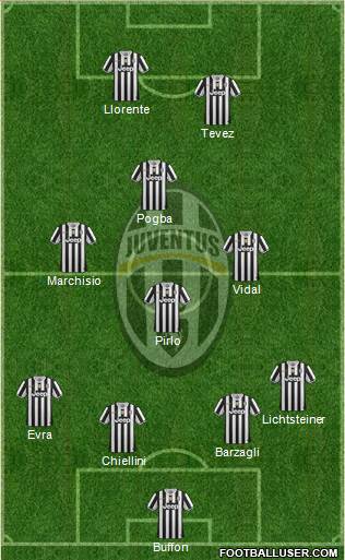 Juventus Formation 2014