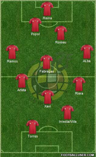 Spain Formation 2014