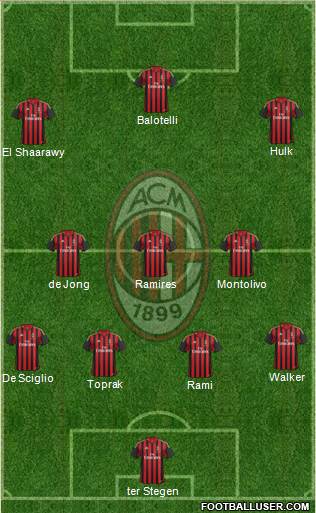 A.C. Milan Formation 2014