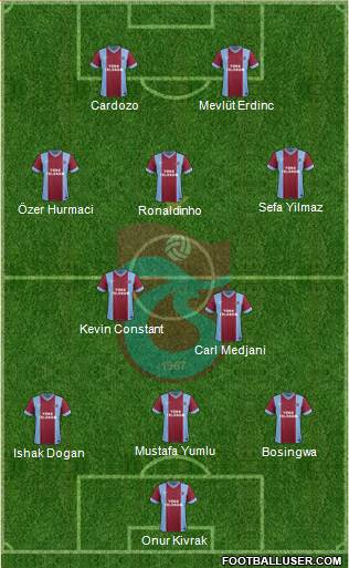 Trabzonspor Formation 2014