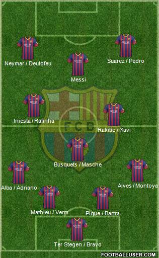 F.C. Barcelona Formation 2014