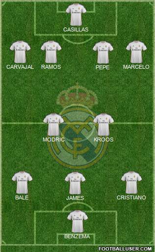 Real Madrid C.F. Formation 2014