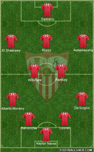 Sevilla F.C., S.A.D. Formation 2014