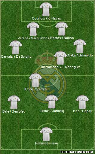 Real Madrid C.F. Formation 2014