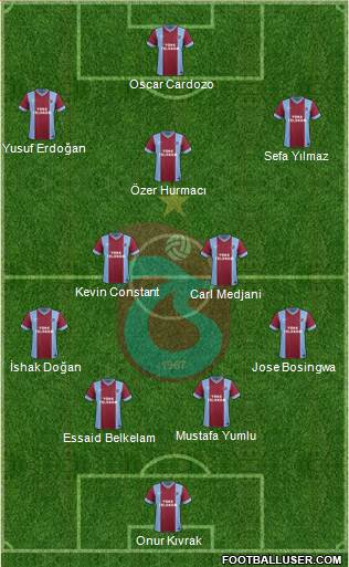 Trabzonspor Formation 2014