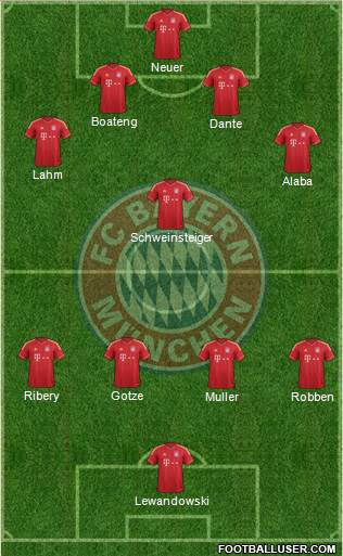FC Bayern München Formation 2014